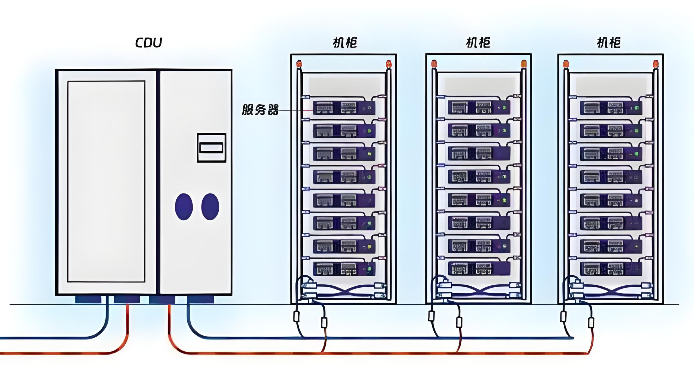 CDU漏液終結(jié)者？業(yè)疆智能為數(shù)據(jù)中心液冷安全保駕護(hù)航